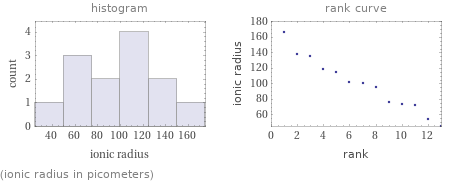   (ionic radius in picometers)