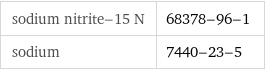 sodium nitrite-15 N | 68378-96-1 sodium | 7440-23-5