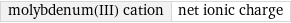 molybdenum(III) cation | net ionic charge