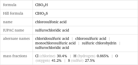 formula | ClSO_3H Hill formula | ClHO_3S name | chlorosulfonic acid IUPAC name | sulfurochloridic acid alternate names | chloridosulfuric acid | chlorosulfuric acid | monochlorosulfuric acid | sulfuric chlorohydrin | sulfurochloridic acid mass fractions | Cl (chlorine) 30.4% | H (hydrogen) 0.865% | O (oxygen) 41.2% | S (sulfur) 27.5%