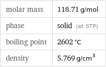 molar mass | 118.71 g/mol phase | solid (at STP) boiling point | 2602 °C density | 5.769 g/cm^3