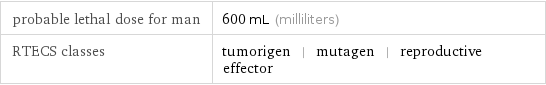 probable lethal dose for man | 600 mL (milliliters) RTECS classes | tumorigen | mutagen | reproductive effector