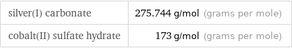 silver(I) carbonate | 275.744 g/mol (grams per mole) cobalt(II) sulfate hydrate | 173 g/mol (grams per mole)