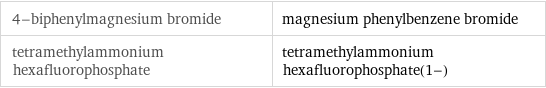 4-biphenylmagnesium bromide | magnesium phenylbenzene bromide tetramethylammonium hexafluorophosphate | tetramethylammonium hexafluorophosphate(1-)