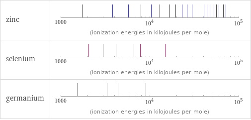 Reactivity