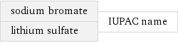 sodium bromate lithium sulfate | IUPAC name