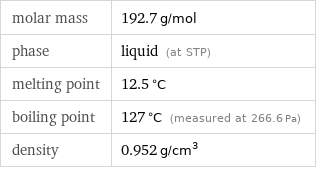 molar mass | 192.7 g/mol phase | liquid (at STP) melting point | 12.5 °C boiling point | 127 °C (measured at 266.6 Pa) density | 0.952 g/cm^3