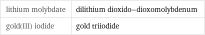 lithium molybdate | dilithium dioxido-dioxomolybdenum gold(III) iodide | gold triiodide
