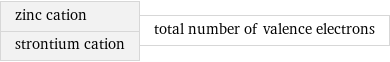 zinc cation strontium cation | total number of valence electrons