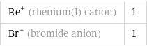 Re^+ (rhenium(I) cation) | 1 Br^- (bromide anion) | 1