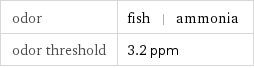 odor | fish | ammonia odor threshold | 3.2 ppm