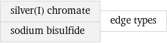 silver(I) chromate sodium bisulfide | edge types