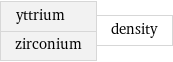 yttrium zirconium | density