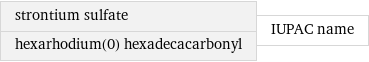 strontium sulfate hexarhodium(0) hexadecacarbonyl | IUPAC name