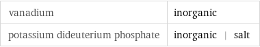 vanadium | inorganic potassium dideuterium phosphate | inorganic | salt