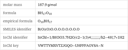 molar mass | 187.9 g/mol formula | BH_17O_10 empirical formula | O_10B_H_17 SMILES identifier | B(O)(O)O.O.O.O.O.O.O.O InChI identifier | InChI=1/BH3O3.7H2O/c2-1(3)4;;;;;;;/h2-4H;7*1H2 InChI key | VWTTYMXVTZJGQO-UHFFFAOYSA-N