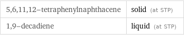 5, 6, 11, 12-tetraphenylnaphthacene | solid (at STP) 1, 9-decadiene | liquid (at STP)