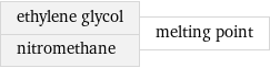 ethylene glycol nitromethane | melting point