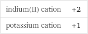 indium(II) cation | +2 potassium cation | +1