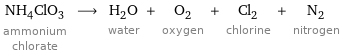 NH_4ClO_3 ammonium chlorate ⟶ H_2O water + O_2 oxygen + Cl_2 chlorine + N_2 nitrogen