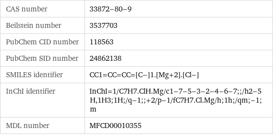 CAS number | 33872-80-9 Beilstein number | 3537703 PubChem CID number | 118563 PubChem SID number | 24862138 SMILES identifier | CC1=CC=CC=[C-]1.[Mg+2].[Cl-] InChI identifier | InChI=1/C7H7.ClH.Mg/c1-7-5-3-2-4-6-7;;/h2-5H, 1H3;1H;/q-1;;+2/p-1/fC7H7.Cl.Mg/h;1h;/qm;-1;m MDL number | MFCD00010355