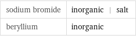 sodium bromide | inorganic | salt beryllium | inorganic