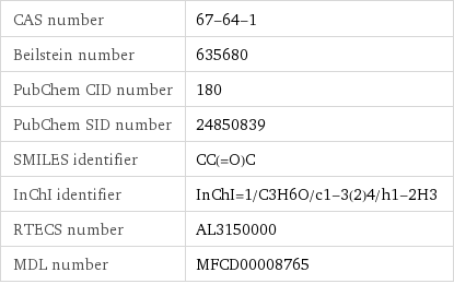 CAS number | 67-64-1 Beilstein number | 635680 PubChem CID number | 180 PubChem SID number | 24850839 SMILES identifier | CC(=O)C InChI identifier | InChI=1/C3H6O/c1-3(2)4/h1-2H3 RTECS number | AL3150000 MDL number | MFCD00008765