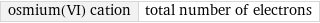 osmium(VI) cation | total number of electrons