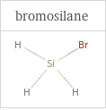 Structure diagrams