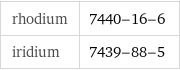 rhodium | 7440-16-6 iridium | 7439-88-5