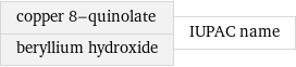 copper 8-quinolate beryllium hydroxide | IUPAC name
