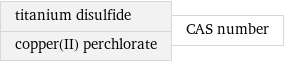 titanium disulfide copper(II) perchlorate | CAS number