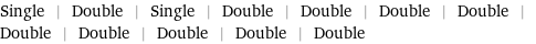 Single | Double | Single | Double | Double | Double | Double | Double | Double | Double | Double | Double