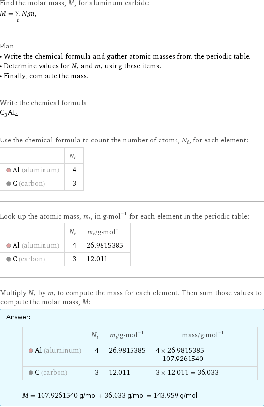 Find the molar mass, M, for aluminum carbide: M = sum _iN_im_i Plan: • Write the chemical formula and gather atomic masses from the periodic table. • Determine values for N_i and m_i using these items. • Finally, compute the mass. Write the chemical formula: C_3Al_4 Use the chemical formula to count the number of atoms, N_i, for each element:  | N_i  Al (aluminum) | 4  C (carbon) | 3 Look up the atomic mass, m_i, in g·mol^(-1) for each element in the periodic table:  | N_i | m_i/g·mol^(-1)  Al (aluminum) | 4 | 26.9815385  C (carbon) | 3 | 12.011 Multiply N_i by m_i to compute the mass for each element. Then sum those values to compute the molar mass, M: Answer: |   | | N_i | m_i/g·mol^(-1) | mass/g·mol^(-1)  Al (aluminum) | 4 | 26.9815385 | 4 × 26.9815385 = 107.9261540  C (carbon) | 3 | 12.011 | 3 × 12.011 = 36.033  M = 107.9261540 g/mol + 36.033 g/mol = 143.959 g/mol