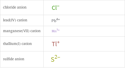 Structure diagrams