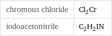chromous chloride | Cl_2Cr iodoacetonitrile | C_2H_2IN