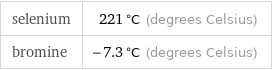 selenium | 221 °C (degrees Celsius) bromine | -7.3 °C (degrees Celsius)