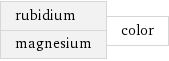 rubidium magnesium | color