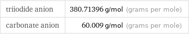 triiodide anion | 380.71396 g/mol (grams per mole) carbonate anion | 60.009 g/mol (grams per mole)