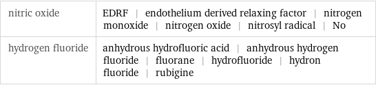 nitric oxide | EDRF | endothelium derived relaxing factor | nitrogen monoxide | nitrogen oxide | nitrosyl radical | No hydrogen fluoride | anhydrous hydrofluoric acid | anhydrous hydrogen fluoride | fluorane | hydrofluoride | hydron fluoride | rubigine