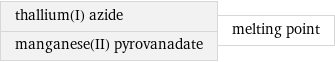 thallium(I) azide manganese(II) pyrovanadate | melting point