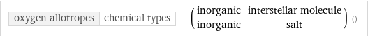 oxygen allotropes | chemical types | (inorganic | interstellar molecule inorganic | salt) ()