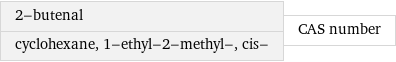 2-butenal cyclohexane, 1-ethyl-2-methyl-, cis- | CAS number