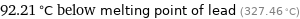 92.21 °C below melting point of lead (327.46 °C)