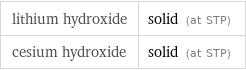 lithium hydroxide | solid (at STP) cesium hydroxide | solid (at STP)