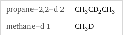 propane-2, 2-d 2 | CH_3CD_2CH_3 methane-d 1 | CH_3D