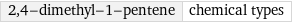 2, 4-dimethyl-1-pentene | chemical types