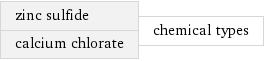 zinc sulfide calcium chlorate | chemical types