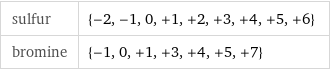 sulfur | {-2, -1, 0, +1, +2, +3, +4, +5, +6} bromine | {-1, 0, +1, +3, +4, +5, +7}