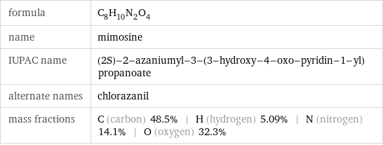 formula | C_8H_10N_2O_4 name | mimosine IUPAC name | (2S)-2-azaniumyl-3-(3-hydroxy-4-oxo-pyridin-1-yl)propanoate alternate names | chlorazanil mass fractions | C (carbon) 48.5% | H (hydrogen) 5.09% | N (nitrogen) 14.1% | O (oxygen) 32.3%